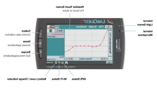 游标LabQuest 2图像访问http://www.游标.com/product/labquest-2/ for more information about this product.